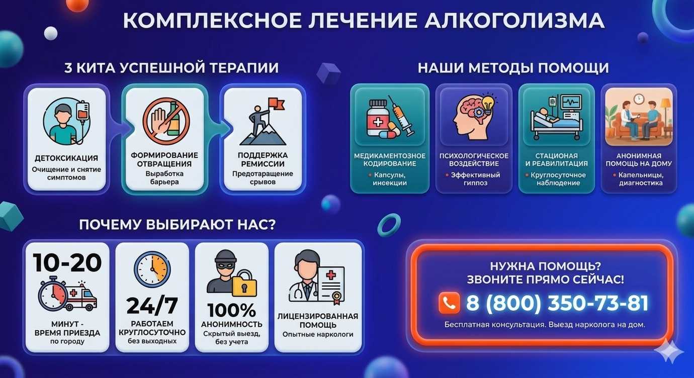 Инфографика о методах лечения алкоголизма в Ржеве: детоксикация, кодирование и анонимная помощь на дому от клиники Похмельная служба.